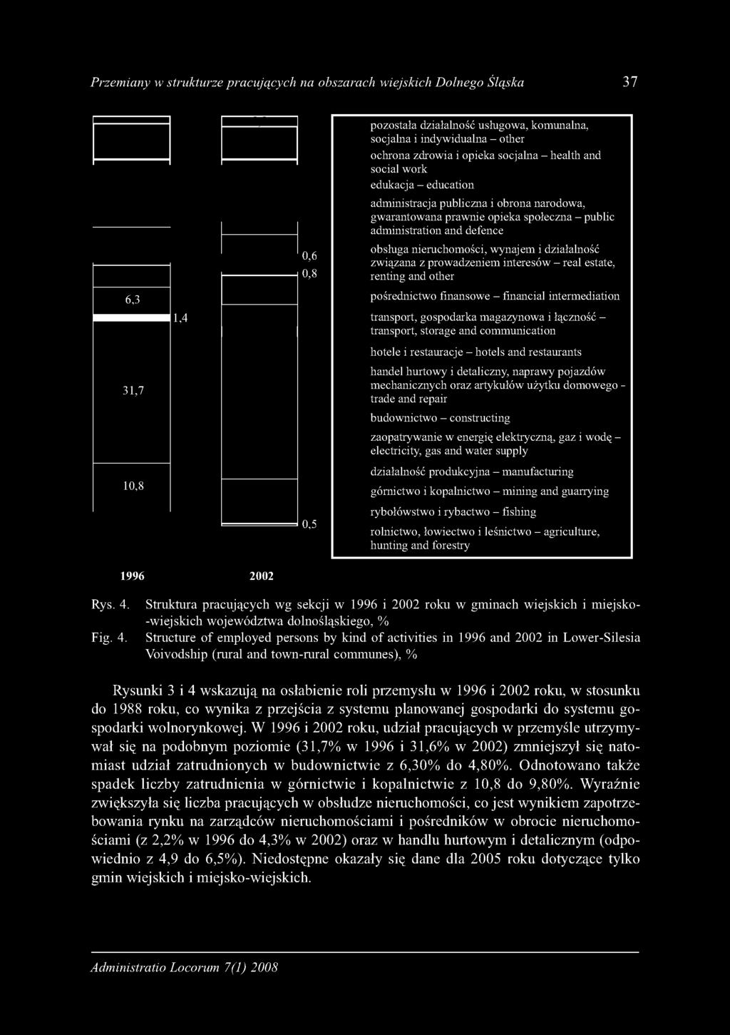 and defence obsługa nieruchomości, wynajem i działalność związana z prowadzeniem interesów - real estate, renting and other pośrednictwo finansowe - financial intermediation transport,