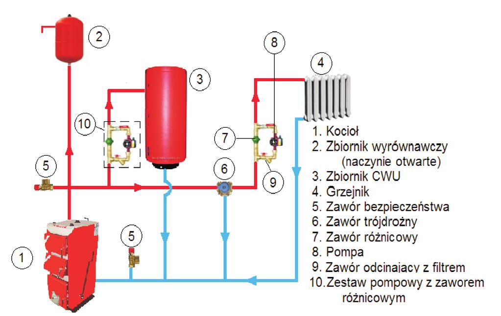 4.3 Pod³¹czenie kot³a do komina Czopuch nale y pod³¹czyæ do komina za pomoc¹ przy³¹cza kot³a wykonanego z blachy o gruboœci 3mm, które nale y nasadziæ na wylot czopucha, osadziæ na kominie i