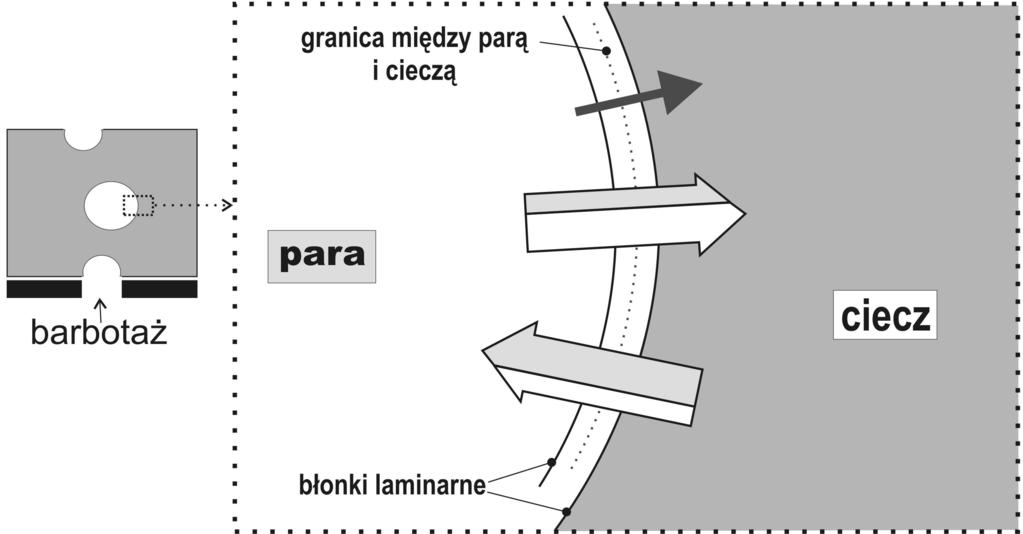18. Uzupełnij diagram fazowy ciecz-para dla rozworu doskonałego i przedsaw na nim, oraz na uproszczonym schemacie aparaury, charakerysykę procesu desylacji prosej.