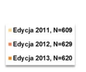 Śląskiego Bardzo dobre i dobre oceny INDUSTRIADY 2012 r. 94% r.