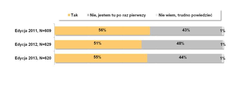 Adam Hajduga zastępca dyrektora Wydziału Gospodarki, Promocji i Współpracy Międzynarodowej,