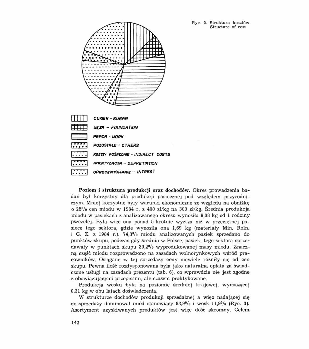 Ryc. 2. Struktura kosztów Structure of cost ITIIIl CUKIER - SUGRR mm Uf;ZR - FOUNDRTlON ~ PRRCR - WORk I.":.":J POZOSTRŁE- OTHERS ~ KOSm POŚReDNIE -INDIRECT eosrs /.. ".
