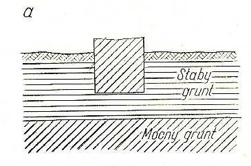 wywołującego w poziomie posadowienia naprężenia o około 30% większe od projektowanego, co przyspiesza konsolidację podłoża. W praktyce bardzo często mamy do czynienia z układami gruntów uwarstwionych.