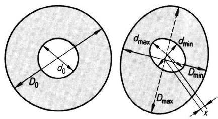 4.3 Parametry geometryczne Parametry geometryczne [15] SK obejmują: geometrię światłowodu, symetrię włókna i proporcje wymiarowe, eliptyczność włókna, wymiar zewnętrzny, wymiar wewnętrzny, zakres