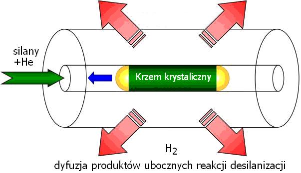 elektryczny, nie opuszcza włókna optycznego. Na rys.1 