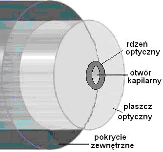preformy światłowodowej lub wymiary wypływowych dyszy tyglowych.
