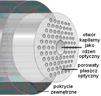 Rozwiązanie tych równań, adaptowanych dla przypadku SK, oraz dyskusję tych rozwiązań, w postaci tzw. pól prędkości, przedstawiono w rozdziale dotyczącym wytwarzania włókien.