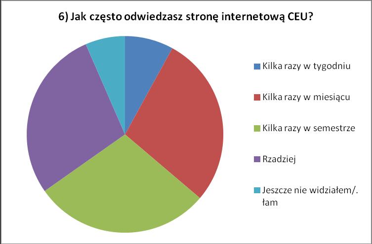 OCENA PRACY SEKRETARIATU 1.