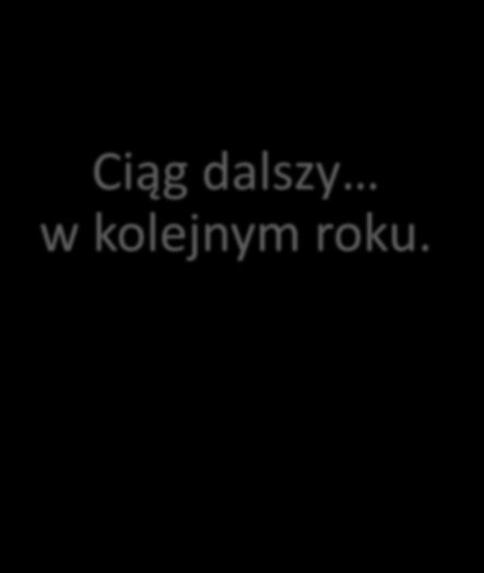 Ciąg dalszy w