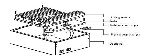 Wymiana płyty grzewczej 1. Zdejmij obudowę. 2. Aby wymienić panel grzewczy wyjmij płytę zabezpieczającą 3.