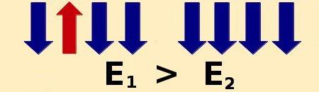 0 - antyferromagnetyk J = 0 - brak oddziaływania między spinami Przejscia