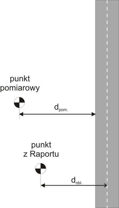 4.4 Wyniki pomiarów wykonanych w dniach z dnia 20-21.04.2016r.