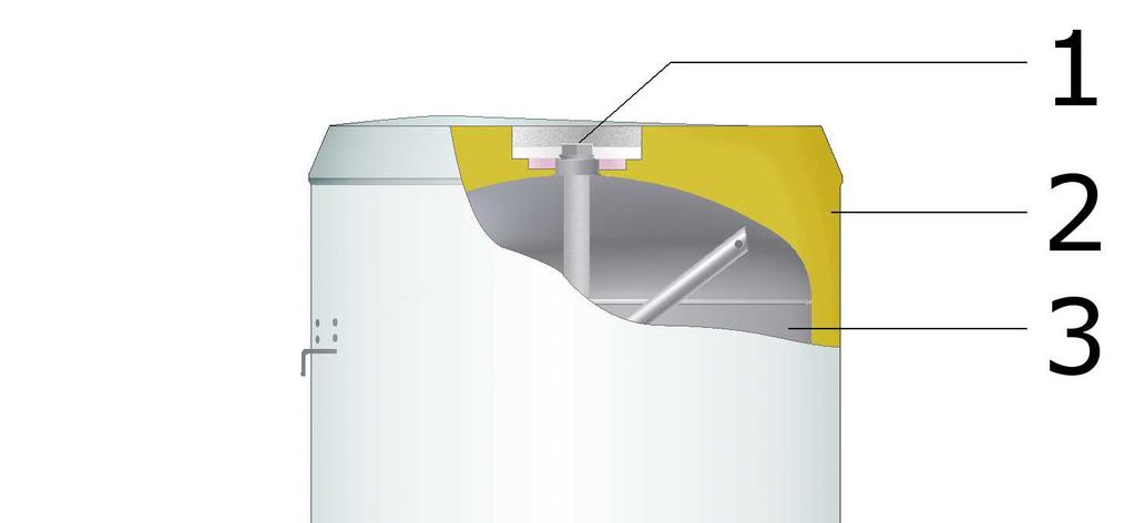 2. Opis budowy: 2.1 BUDOWA I DZIAŁANIE Ogrzewacze wody serii HIT OW-E xx.5 są urządzeniami ciśnieniowymi, tzn. ciśnienie panujące w zbiorniku odpowiada ciśnieniu w instalacji wody użytkowej.