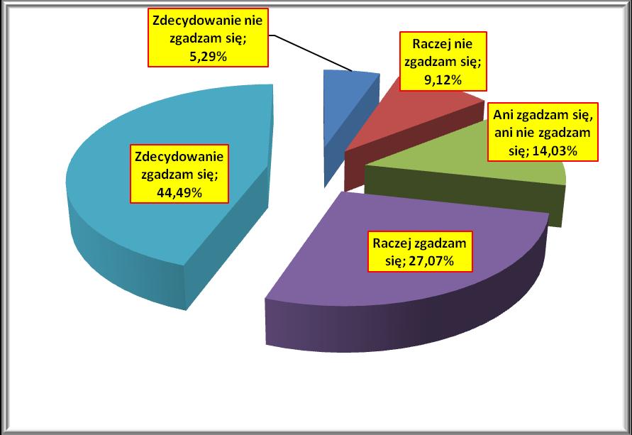 Wykres nr 10. Przedmiot jest związany z moimi zainteresowaniami. Procent odpowiedzi uzyskanych w całej uczelni. Tabela nr 10. Przedmiot jest związany z moimi zainteresowaniami. Średnie uzyskane przez poszczególne Wydziały/Jednostki UMCS.
