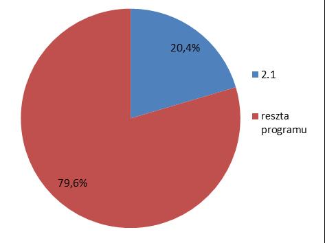 Druga istotna obserwacja dotyczy stabilnej struktury ruchu turystycznego na poziomie powiatów, która jest silnie powiązana z występującymi na poziomie lokalnym atrakcjami (produktami) turystycznymi.