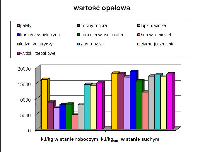 Archives of Waste Management and Environmental Protection, vol.