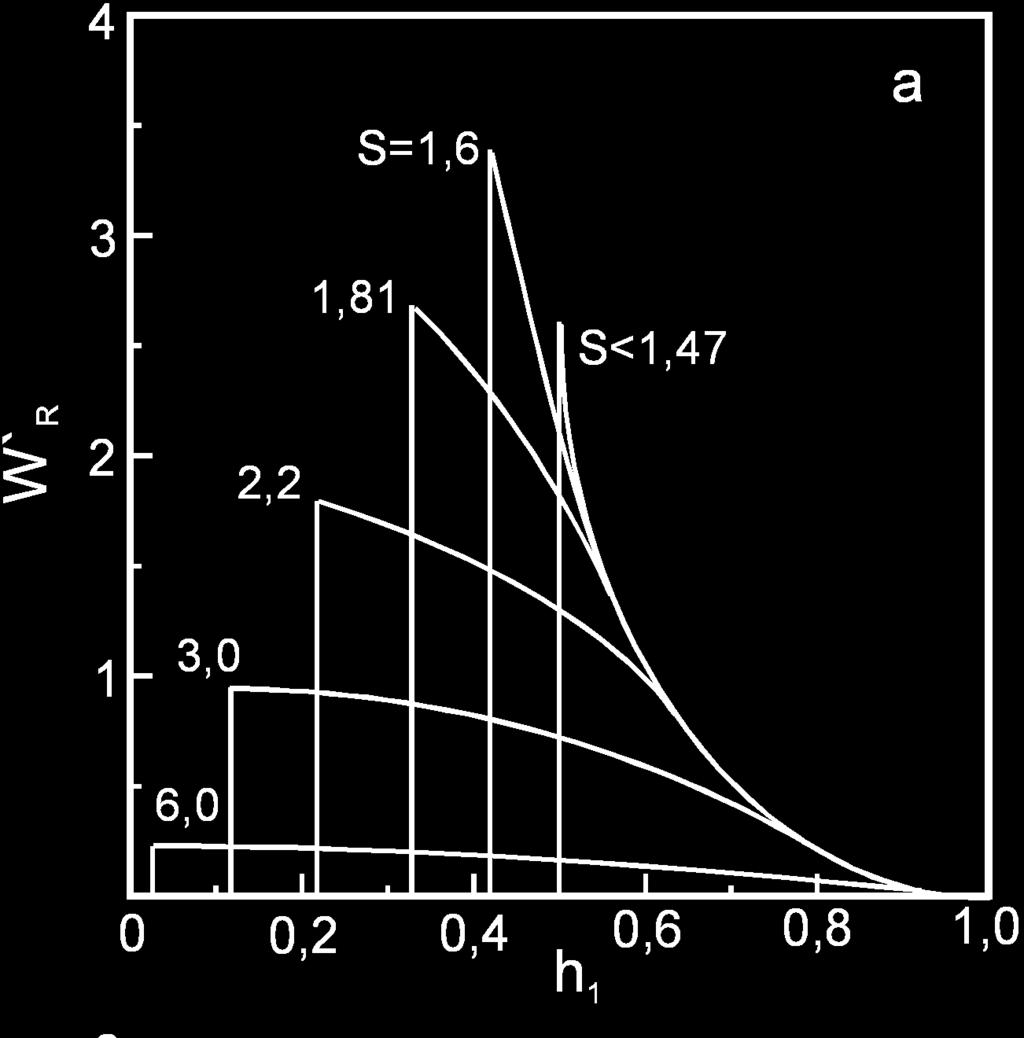 2π WR (H) = T(H, Θ)dΘ Zredukowane straty energii na histerezę rotacyjną W`R dla zbioru nieoddziałujących ze sobą cząstek w