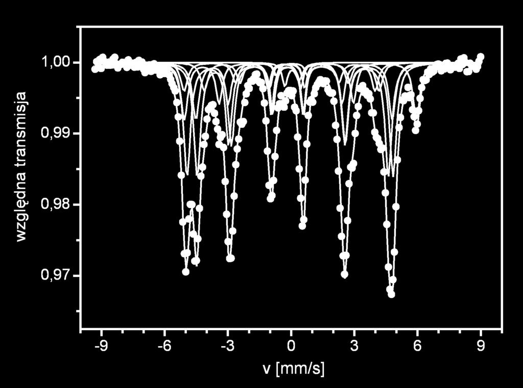 Materiały magnetyczne o dużej anizotropii magnetokrystalicznej.