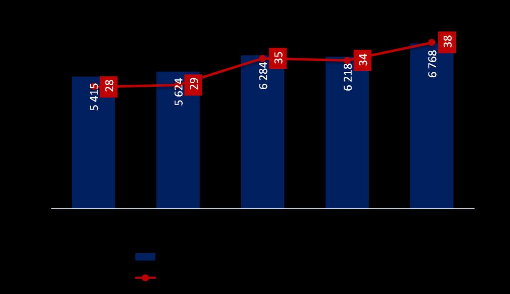 System Euro Elixir Euro Elixir to system rozliczeo międzybankowych w euro, umożliwiający od 2005 r. rozliczanie płatności w relacjach krajowych i transgranicznych.