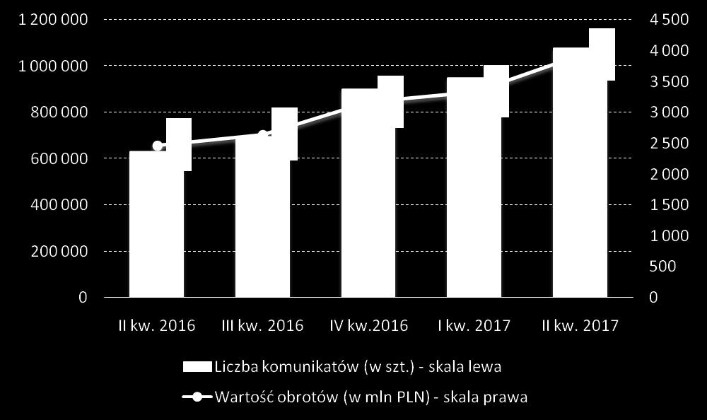 ryzyka kredytowego dzięki zastosowaniu modelu depozytowego, opartego o rachunek powierniczy prowadzony dla KIR przez Narodowy Bank Polski.