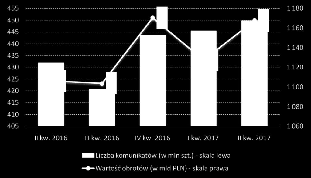 System Elixir jest kluczowy dla sprawnego funkcjonowania polskiego sektora bankowego.