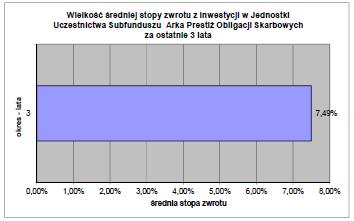 Stopy zwrotu obliczone są w złotym. 22. w Rozdziale 3, w punkcie 16