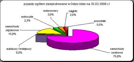 Jest to więcej o 100 mieszkań (o 26,0%) niż w I kw. 2007 r. Przeciętna powierzchnia użytkowa mieszkania oddanego do eksploatacji wyniosła 74,3 m2 tj. wzrosła o 11,9 m2.