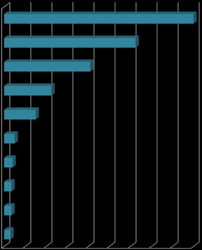 Analiza podmiotowa współpracy badanych przedsiębiorstw dowiodła, co oczywiste, że współpracują oni przede wszystkim z kontrahentami (90% respondentów wybrało te odpowiedź) oraz wybranymi konkurentami