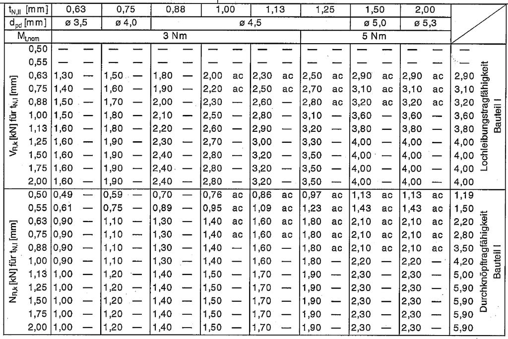 Strona 49 Europejskiej ETA-10/0200 udzielonej dnia 16 grudnia 2010 stal nierdzewna (1.