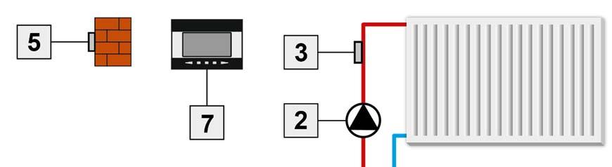 Przykładowe schematy instalacji: 1. Zawór 2. Pompa zaworu 3.