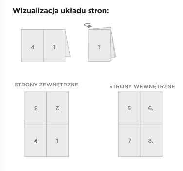 3. Wymagania wobec Wykonawców: 3.1.