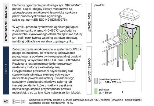 tym, iż panel pozbawiony jest górnych końcówek drutów (grzebienia),zapobiegamy w ten spób