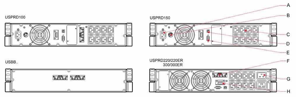 46 w Widok w Przycisk A B C D E F G H Gniazdo wejściowe Wyłącznik termiczny na wejściu Gniazda wyjściowe IEC Port komunikacyjny USB Port komunikacyjny RS232 Gniazdo baterii wydłużających czas pracy