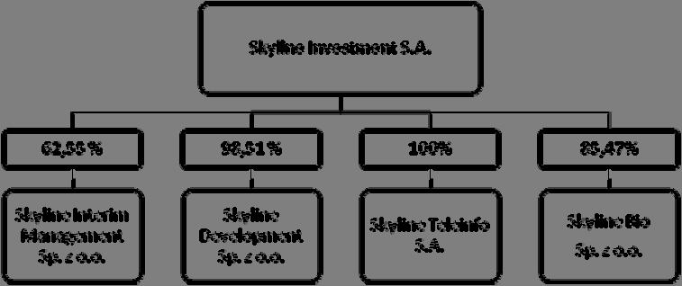 Skonsolidowany raport kwartalny QSr III 2008 Zarząd: Jerzy Rey Prezes Zarządu Jarosław Tomczyk Członek Zarządu Rada Nadzorcza: Jacek Rodak Przewodniczący Rady Nadzorczej Marek Wierzbowski Zastępca