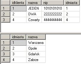 Testowanie Po wykonaniu skryptu insert into v_klienci(nazwa,nip,miasto)