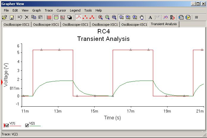 Rys. 0c. Tabela ustawiająca parametry analizy Transient zostały wybrane przebiegi czasowe V() oraz V(2). Rys. przedstawia wykresy przebiegów czasowych V() i V(2) uzyskanych dzięki Analizie Transient.