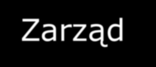 Zarząd stan na