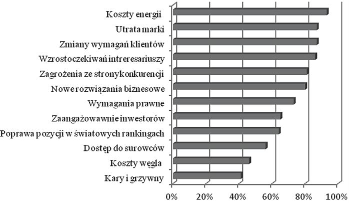 70 Paweł Skowron sowego, ale również ludzkiego oraz społecznego), z drugiej natomiast zwiększenia efektywności wykorzystania już dostępnych zasobów, zarówno materialnych, jak i niematerialnych
