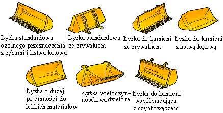 Rozdział VII Budowa Ładowarki Jednonaczyniowej Czołowej PORADNIK OPERATORA ŁADOWARKA 7.5.2.