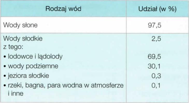 DLA ZAINTERESOWANYCH MORZA W EUROPIE: Barentsa, Białe, Grenlandzkie, Norweskie, Północne, Bałtyckie, Irlandzkie, Szkockie, Hebrydzkie, Śródziemne, Liguryjskie, Tyrreńskie, Jońskie, Adriatyckie,