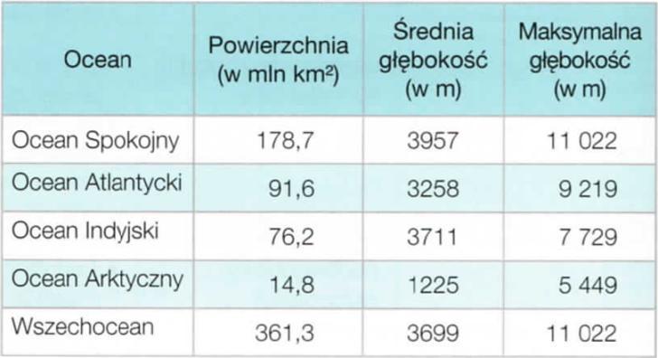 obejmuje wody powierzchniowe, podziemne i atmosferyczne występujące w przyrodzie w trzech stanach skupienia.