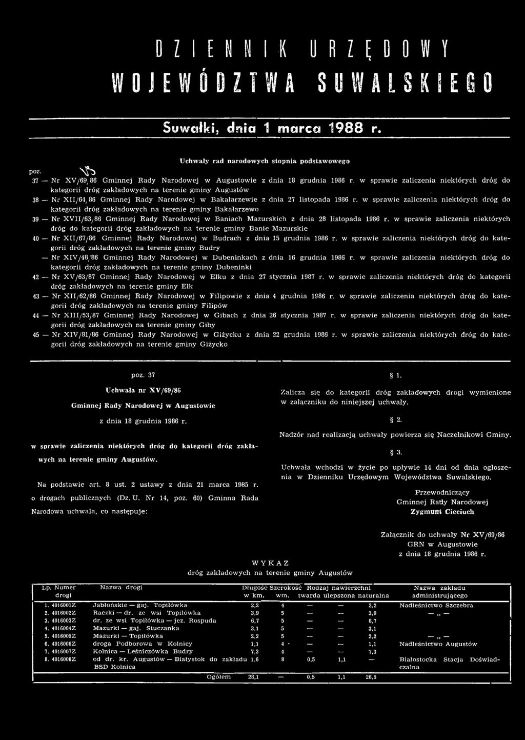 w sprawie zaliczenia niektórych dróg do kategorii dróg zakładowych na terenie gminy Banie Mazurskie 40 Nr ХП/67/86 w Budrach z dnia 15 grudnia 1986 r.
