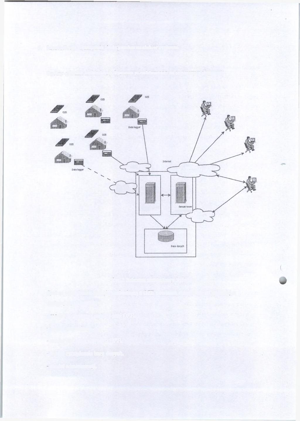 5. Szczegółowe wymagania funkcjonalne modułów systemu. Ogólny schemat architektury Systemu przedstawiono na poniższym diagramie.