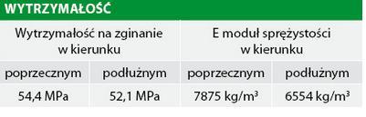 użytku, podesty i podłogi hal przemysłowych oraz obiektów użyteczności publicznej) PAGED SOSNA Sklejka o budowie krzyżowej Wszystkie warstwy wykonane są z łuszczki sosnowej (2,5-3,2 mm)