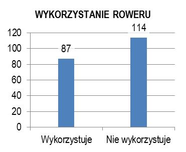 PPU INKOM S.C. Katowice Str. 23 B.1.