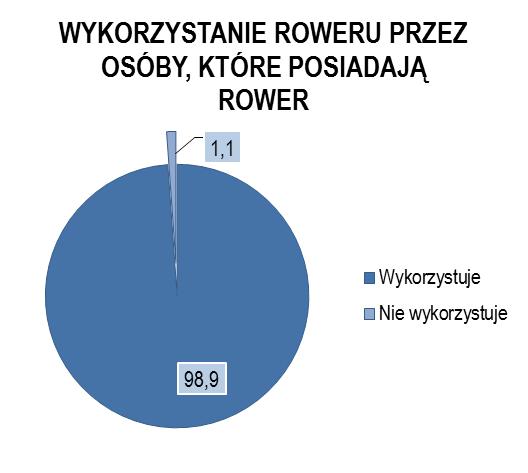 PPU INKOM S.C. Katowice Str. 24