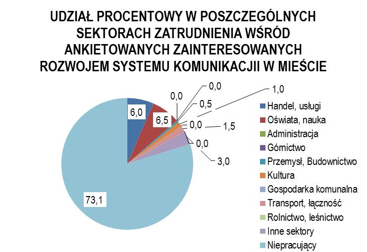 PPU INKOM S.C.