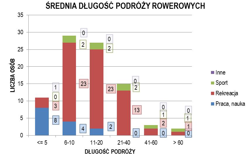 PPU INKOM S.C. Katowice Str. 42