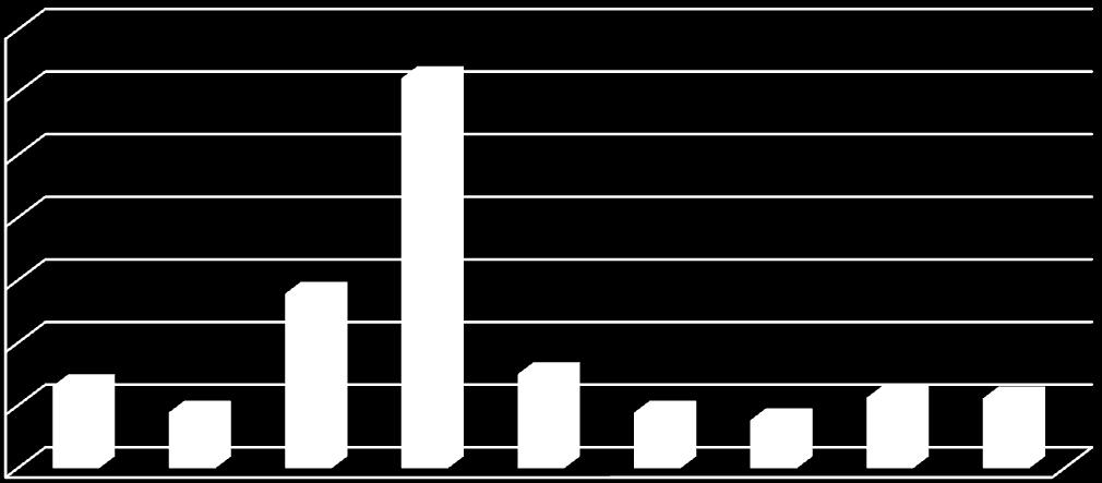 danych z powiatu gryfińskiego, 2015 r. 35000 30000 25000 20000 15000 10000 5000 0 Wykres 2.