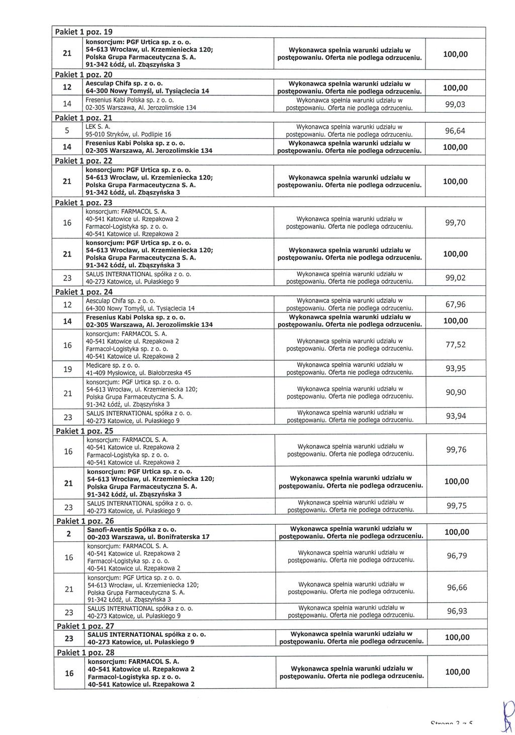 Pakiet 1 poz. 19 konsorcjum: PGF Urtica sp. z O. O. Pakiet 1 poz. 20 12 64-300 Nowy Tomyśl, ul. Tysiąclecia Pakiet 1 poz. LEK S. A. 5 95-010 Stryków, ul. Podlipie Pakiet 1 poz. 22 Pakiet 1 poz.